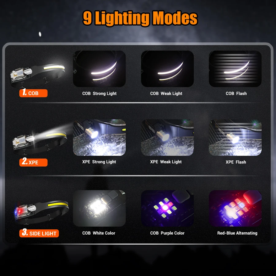 Krachtige LED-koplamp Draagbar - Fishing Light recensie en prijs