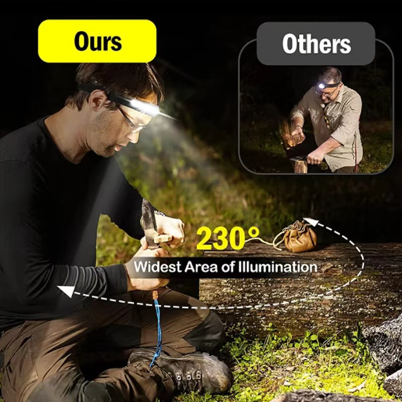 LED-sensor-koplamp Ingebouwde  - Fish Finder Battery recensie en prijs