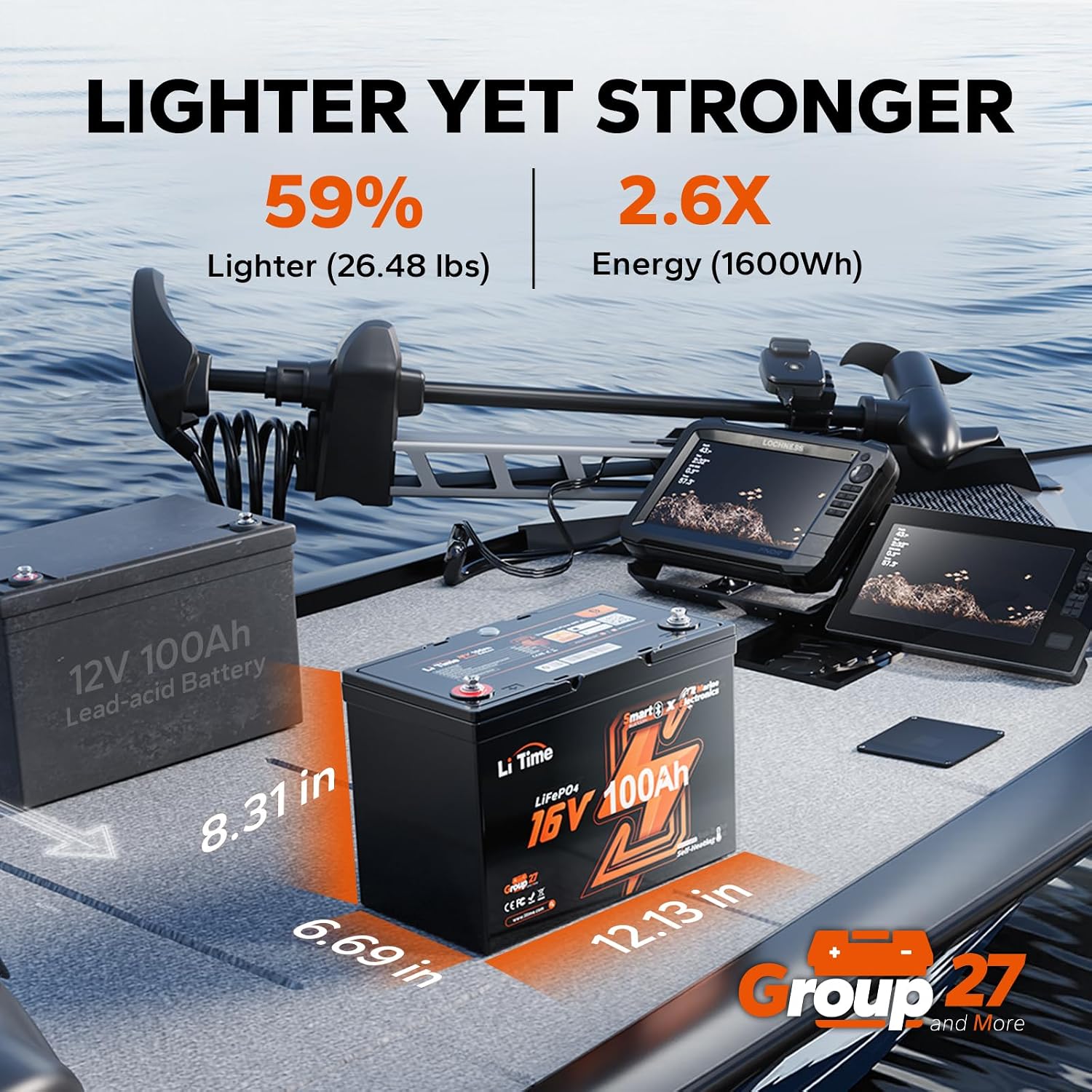 16V 100Ah Groep 27 LiFePO4-bat - Fish Finder Charger recensie en prijs