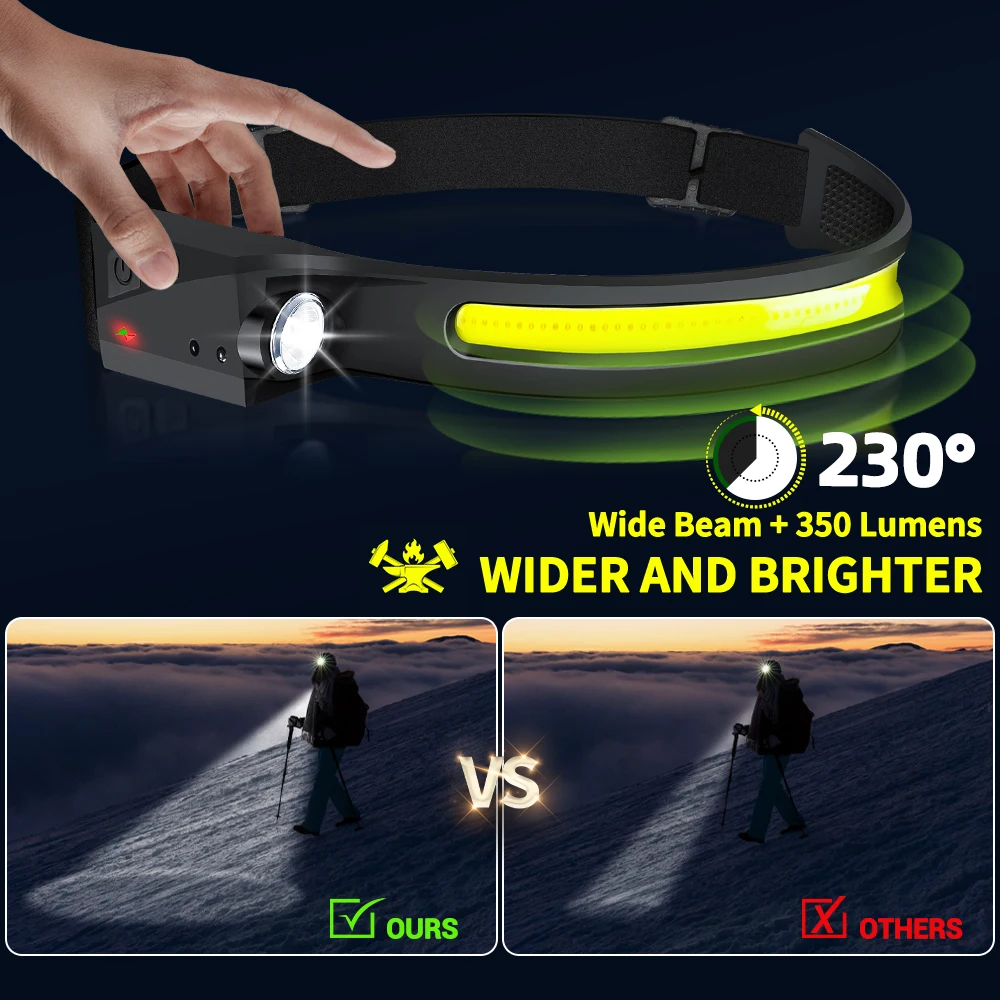 Sensorkoplamp LED-koplamp Opla - Fish Finder Battery recensie en prijs