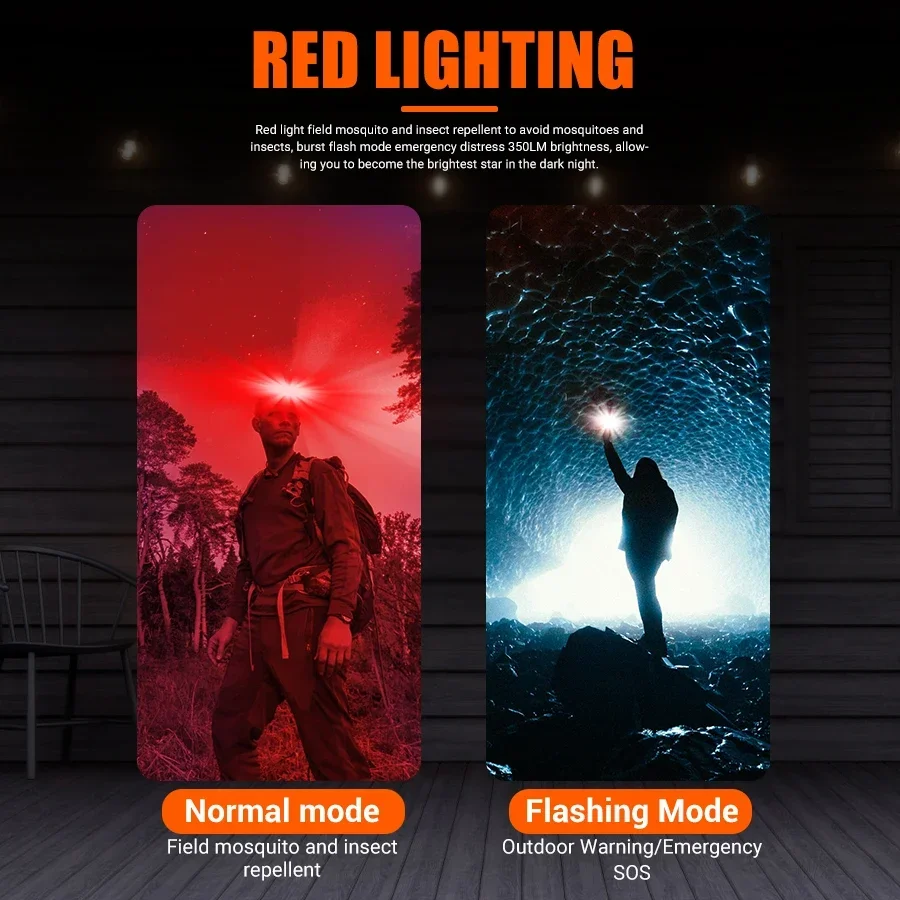 Krachtige COB LED-koplamp Type - Fish Finder Battery recensie en prijs