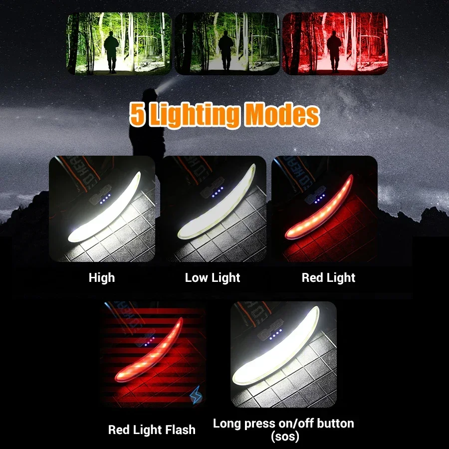 Krachtige COB LED-koplamp Type - Fish Finder Battery recensie en prijs