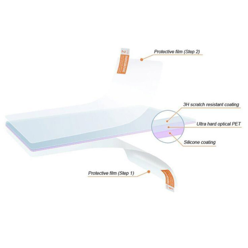 2 Stuks Soft Clear Screen Prot - Fish Finder Case recensie en prijs